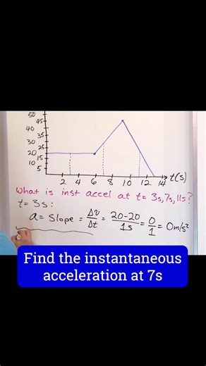 Jason Gibson on Instagram: "Learn Algebra, Calculus, Physics, Chemistry & Engineering at: MathAndScience.com Understanding Acceleration Problems"