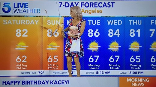 Wardrobe Malfunctions in News: Handling Unexpected Situations