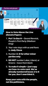 PRINT this step by step guide: How to Vote for Madison King – Above OR Below the Line (Not Both Lines) choose only one line!IF Above the Line: 1. Put 1 in Box H – Gerard Rennick, People’s First Party (Madison King) 2. Your vote stays with us and flows to Jody Clune 3. Number 2–6 for other minor parties only 4. DO NOT number Labor, Liberal, or Greens – leave them blank 5. To make it simple – just copy our how-to-vote card. We’ve already done 2 to 6 for you. O R IF Below the Line: 1. Put Madison K