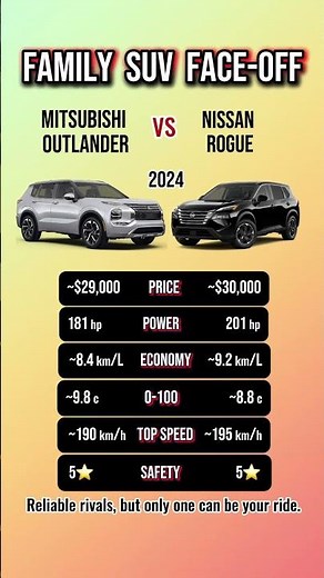 Battle of the Best Family SUVs – Outlander vs Rogue