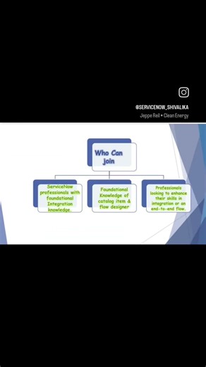 Servicenow Integration Flow Designer Workshop Covers 2 Project level Implementation interview worthy