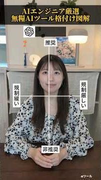 【オススメaiツールを紹介】 #ai活用 #aiツール