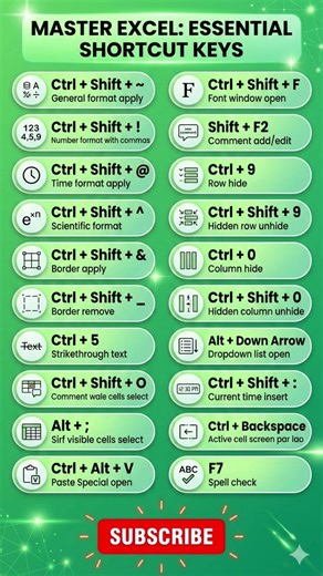 Excel Shortcut Keys Full Guide #excel #shortcutkeys