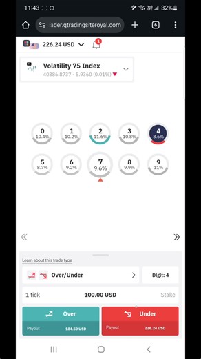 Market Analysis for Successful Copy Trading Strategies