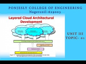 01| UNIT 3|Cloud Computing| Layered Architecture