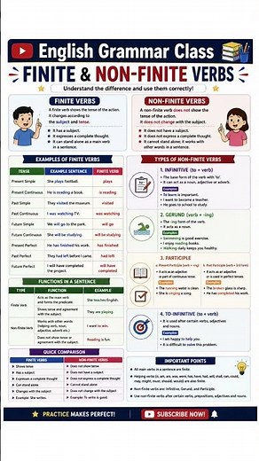 Finite and Non Finite Verbs with different examples.