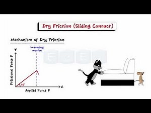 What is Friction ?