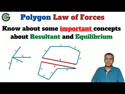 Polygon law of force vectors | engineering mechanics | Vector Addition | Physics | Grads Compeer