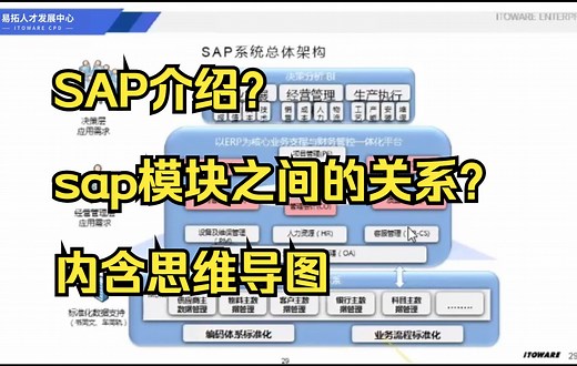 SAP介绍？sap模块之间的关系？内含思维导图
