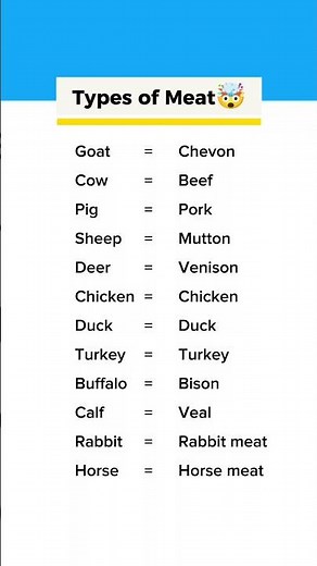 Types of meat