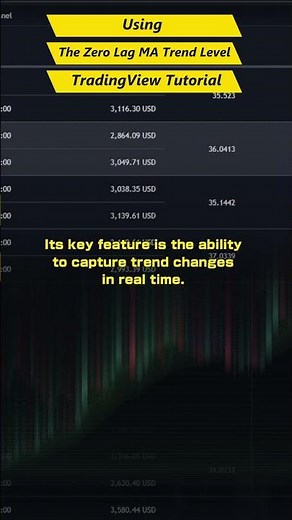 Using the Zero Lag MA Trend Levels TradingView Tutorial #tradingview #trading