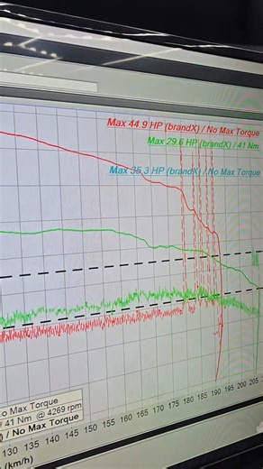 5.9K views · 195 reactions | Xmax 45HP | Dlogtech | Facebook