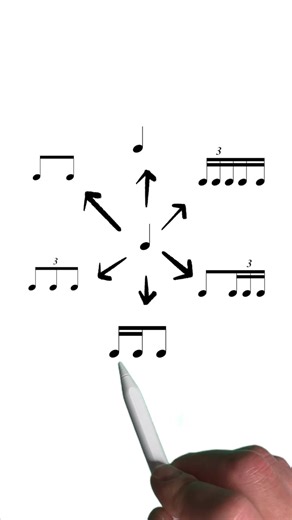 note practice | Drumidea