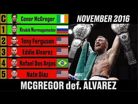 UFC Lightweight Rankings The Complete History (2018)