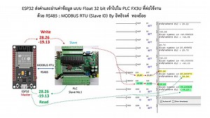 ESP32 ส่งค่าและอ่านค่าข้อมูล แบบ Float 32 bit เข้าไปใน PLC FX3U