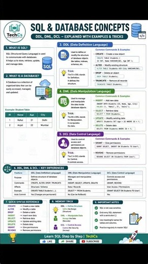 🔥 Learn SQL Basics | Database, DDL, DML, DCL, SQL vs NoSQL | TechCs #mysql #techskills