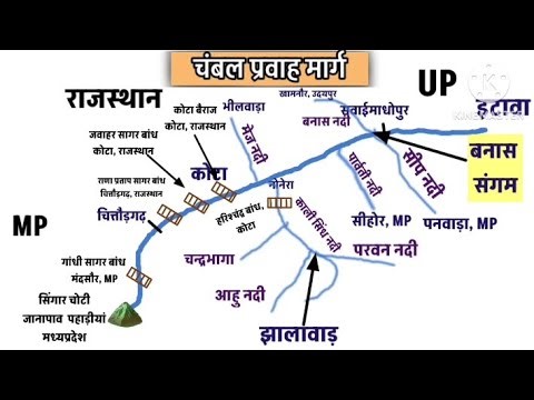 Chambal River System। Chambal River in Map Indian River system । #indiangeography #indianrivers