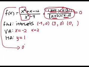 Analyzing Rational Functions