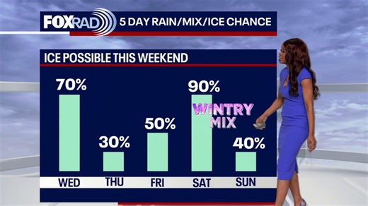 Houston weather: Latest forecast ahead of arctic plunge