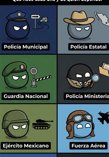 Explicando Todas Las Fuerzas De Seguridad de México : Ejército Mexicano #ejercito #ejercitomexicano #countryballs #seguridad #mexico