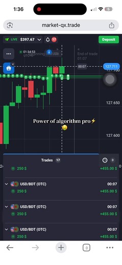 Harnessing the Power of Algorithm Trading