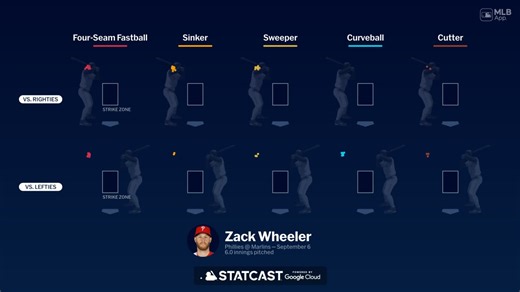 Breaking down Zack Wheeler's pitches