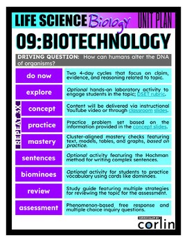 NYS LIFE SCIENCE Biology TOPIC 09:BIOTECHNOLOGY
