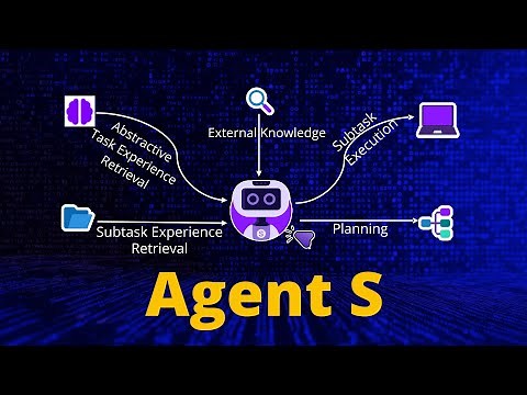 Agent-S : Unleash The Power Of GUI Computer Use Agents !