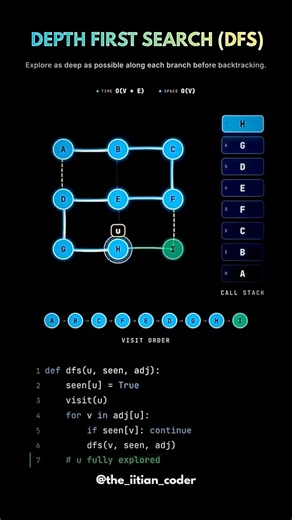 DFS:Go deep, backtrack, repeat mastering graph traversal one node at a time #ai #coding #python