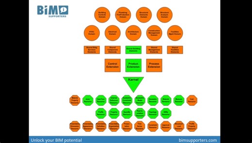 【双语字幕】IFC基本架构