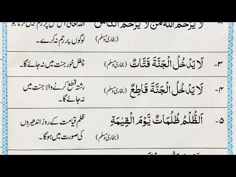 Hadith Number 5 || Hadees Number 5 || #SahiBukhari #Hadees_No_05 || Hadees Nabvi in Urdu