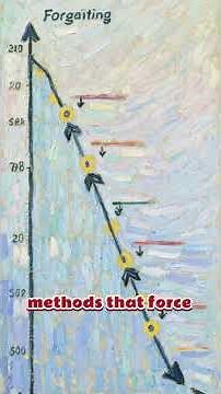 Why We Forget Without Practice (The Forgetting Curve) #psychology #history #behavioralscience