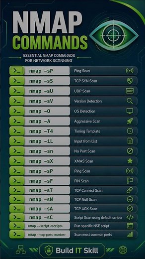 Nmap Commands Cheat Sheet | 18 Essential Commands Every Ethical Hacker Must Know #nmap