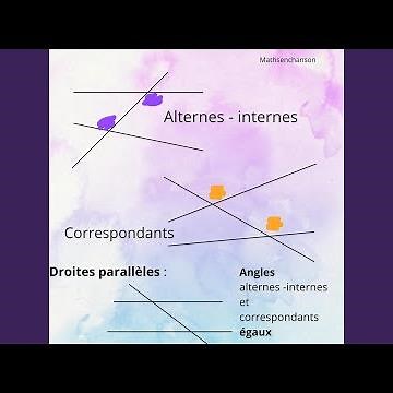 Angles et parallélisme