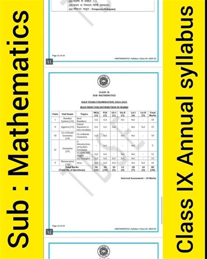 Class IX Math syllabus #maths #syllabus #class9