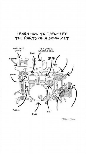 🥁 Identifying the parts of a drum kit 📷 Tommy Siegel