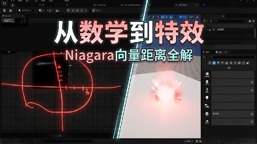 HLSL入门教程在HLSL中调用函数计算距离和长度，小括号的又一个使用方法代表函数