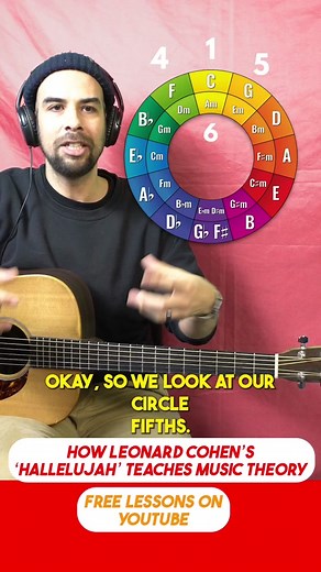 #bluegrassguitar #guitarlesson #bluegrassmusic #beginnerguitar #bluegrasstiktok #learnguitar #howtoplayguitar