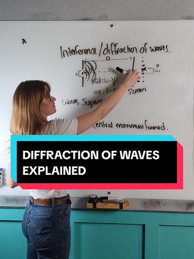 Diffraction of Waves Explained: Double Slit Experiment