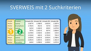 SVERWEIS mit 2 Kriterien — Häufigste Fragen