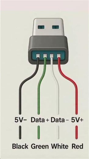 USB cable viral name and voltage ⚡ ⚡✨😱😱