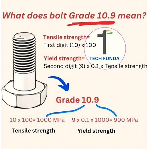 Bolt grade