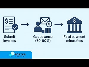 Invoice Factoring Calculator Explained So Easy!