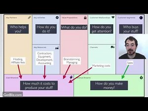 A simple explanation of the Business Model Canvas