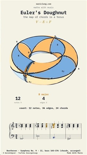 Euler's Doughnut — manic