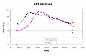 Boost Log Question