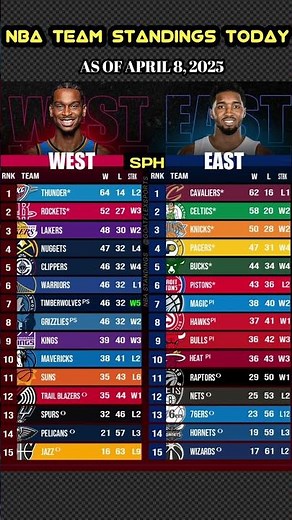 NBA Standings Today: Wild Playoff Race Update!