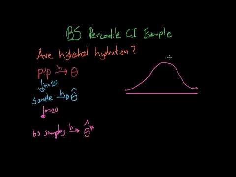 Bootstrap Percentile Confidence Interval Example - Statistical Inference