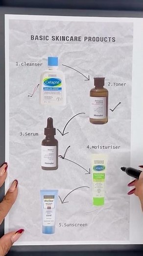 Basic Skincare Products Everyone Should Use ✨ Beginner Skincare Guide