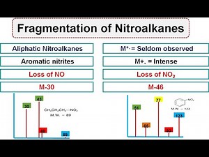 Lec-35 || Mass Fragmentation pattern of nitro compounds || Nitropropane || Nitrobenzene